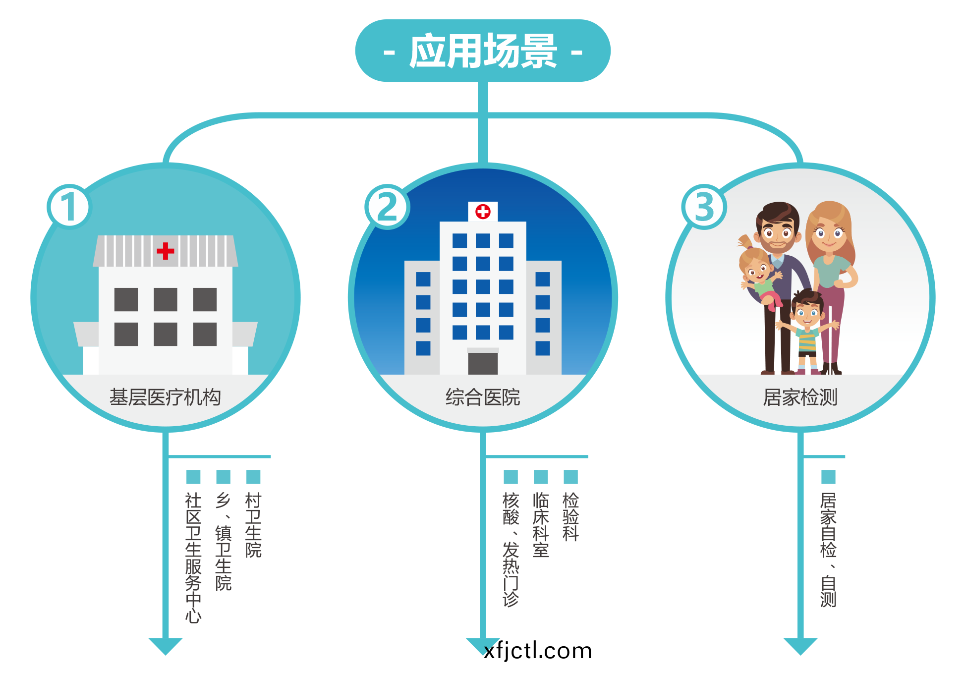 廣(guang)州藍勃 | 新(xin)冠(guan)抗原檢(jian)測(ce)解(jie)決方案(an)